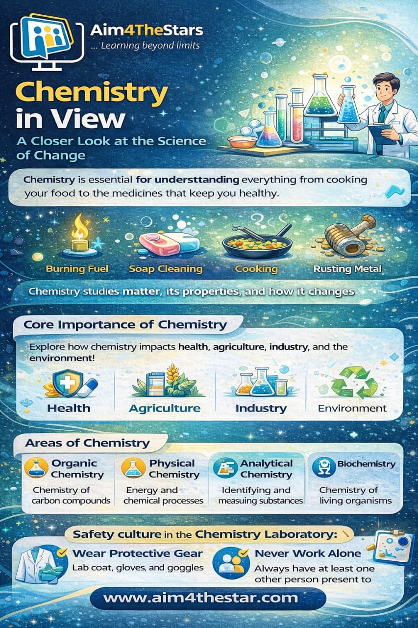 Chemistry in View: A Closer Look at the Science of Change